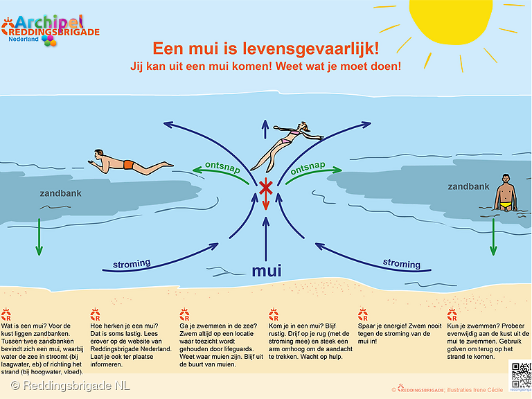 Foto behorende bij Hoe herken je een mui en wat te doen als je erin terechtkomt